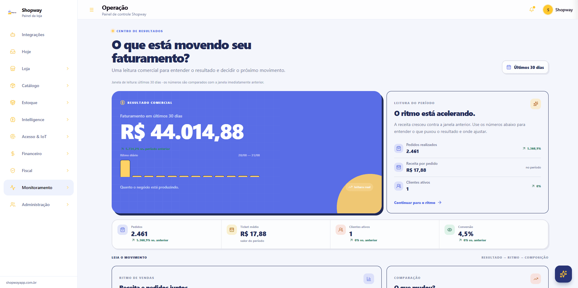 Tela real do financeiro e DRE Shopway